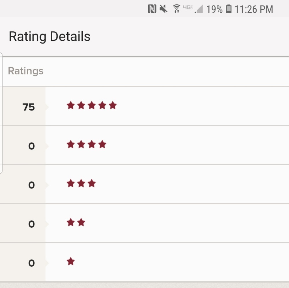 5 Star rating! Shop with Confidence! Posh Ambassad
